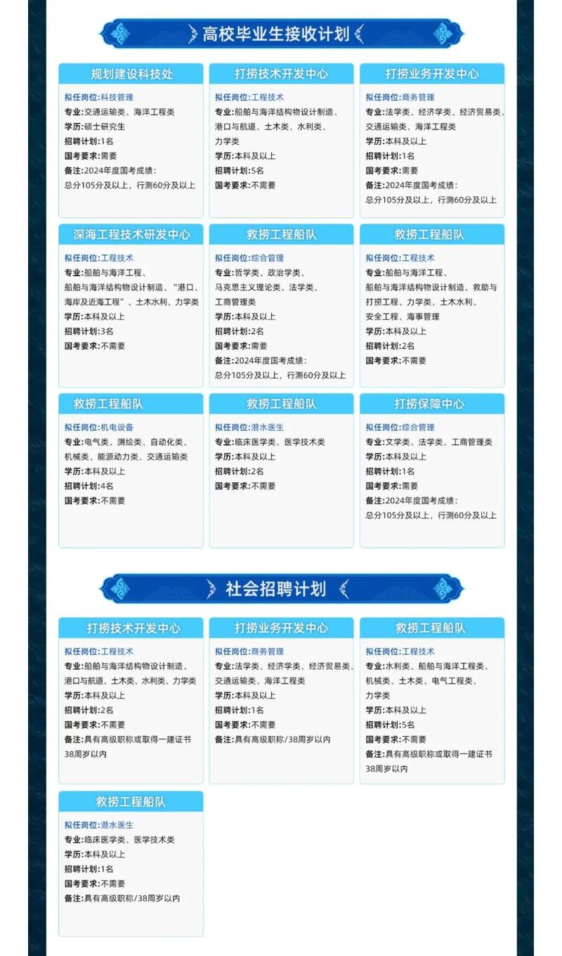 航运业寒冬中寻找新生机——远洋船员招聘新趋势